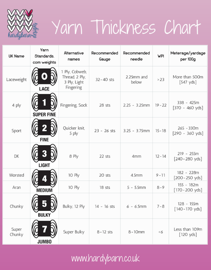 Yarn Weight Chart Archives Hardybarn Designs 