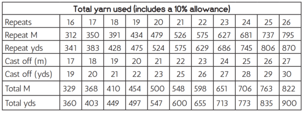 Meterage quantities for Raindrop Reverie